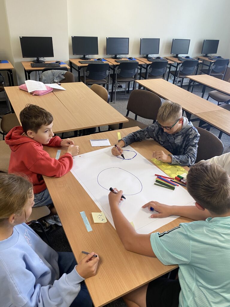 Na zdjęciu widać trzech chłopców i jedną dziewczynkę siedzących przy brązowej ławce w sali ćwiczeniowe. Przed dziećmi leży duży Arkusz białej kartki. Dzieci rysują schemat swojego biznesplan. Jeden chłopczyk w Szarej bluzie i Blond włosach i okularach rysuje mniejsze koło, drugi chłopczyk siedzący obok niego w niebieskiej koszulce odwrócony tyłem również trzyma w ręku mazak i rysuję duże koło. Obok chłopczyka w niebieskiej bluzce siedzi dziewczynka w fioletowej bluzie trzyma w ręku ołówek. Obok dziewczynki siedzi chłopiec w czarnych włosach i czerwonej bluzie. Za dziećmi są ustawione stoły na jednym z nich leży różowe opakowanie od laptopa. Za stołami stoją w rzędzie komputery.