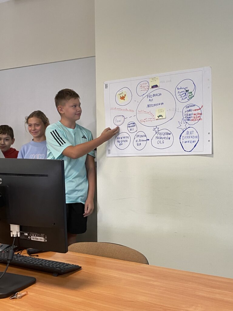Na zdjęciu trójką dzieci którzy stoją przy ścianie na ścianie naklejone jest Arkusz dużego papieru białego na którym rozrysowane jest schemat biznesplanu. Chłopiec który stoi najbliżej arkuszu trzyma rękę skierowaną ku Arkuszowi i prezentuje swoją pracę. Chłopiec ubrany jest w niebieską koszulkę z czarnymi napisami. Za chłopcem stoi dziewczynka w fioletowej bluzie a obok dziewczynki stoi chłopiec w czerwonej bluzie. Chłopiec ledwo jest widoczny na tym zdjęciu. Przed dziećmi stoi komputer który jest na biurku.