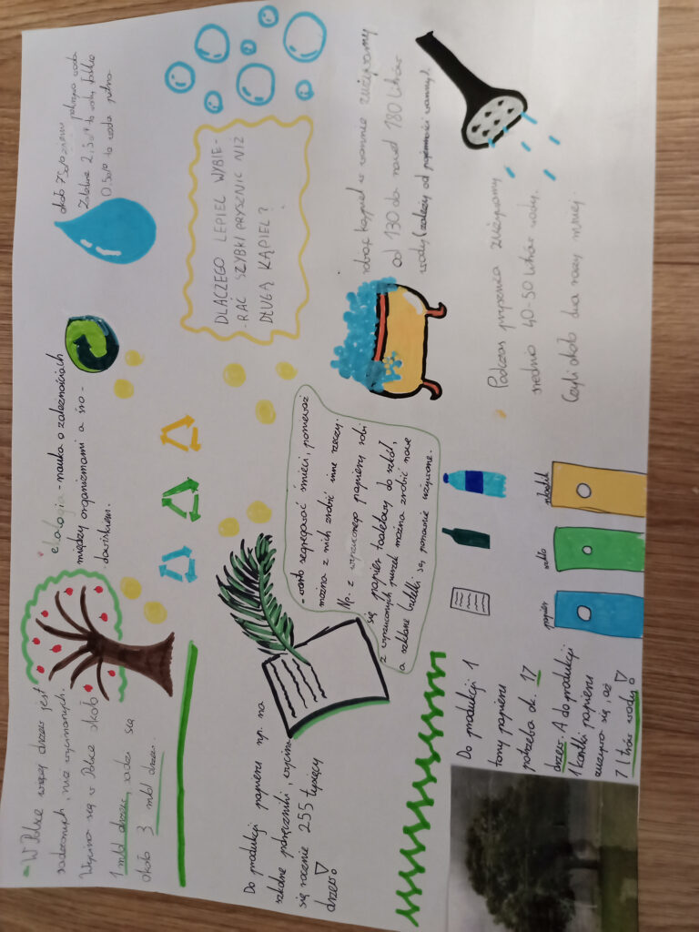 plakat ciekawostki o wodzie